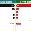 德甲：埃尔沃斯堡对阵海登海姆！解开紧箍咒，客队打出真实水平？
